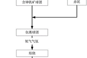 半自磨機