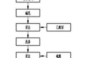 電磁重選機(jī)