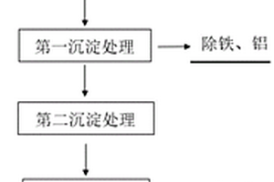 鈉長(zhǎng)石精選方法