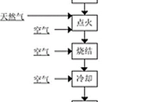 納米碳有機(jī)肥