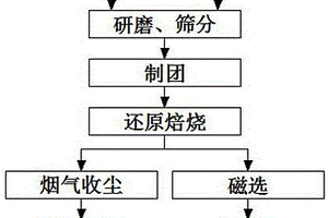 細粒級富鈦料的回收利用方法