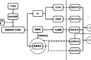 酸性土壤調(diào)理改良劑