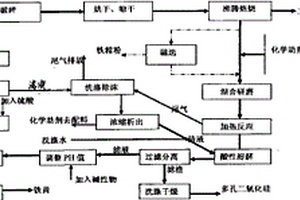 透水磚及其生產工藝