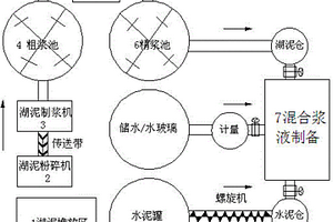 基于多級(jí)破碎的破碎機(jī)