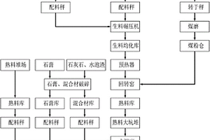 直接液化用煤及其制備方法