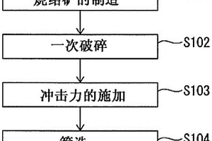 射流預(yù)浮選式旋流微泡浮選柱分選設(shè)備及分選方法