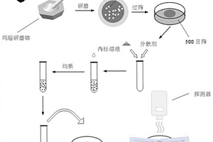 高吸附能力納基膨潤土制備方法