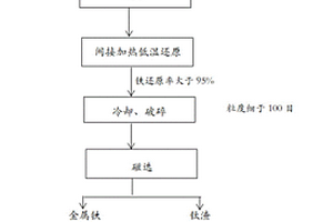 立式磨機