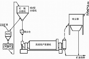 雜物分離裝置