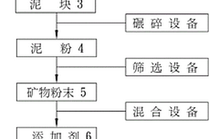 瀝青混凝土制備工藝