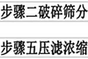 振動式連續(xù)自動混汞機