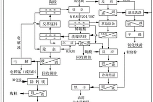 選擇性破碎式煤矸分離設(shè)備