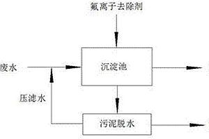 拜耳法赤泥粉末回收鋁、鐵、鈧的工藝