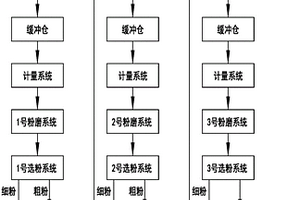 多功能粉碎機