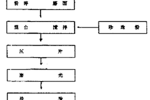 使用微生物復(fù)合土壤修復(fù)劑修復(fù)污染土壤的方法