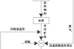 集成設(shè)計的兩產(chǎn)品重介質(zhì)分選工藝