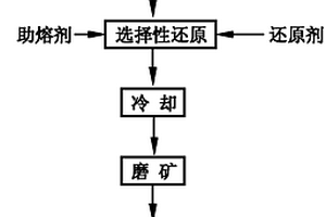 多級立式?jīng)_擊破碎機