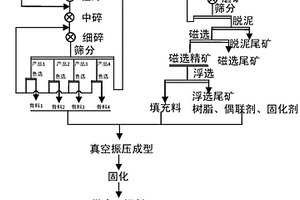 提取碳酸鈣晶須的制備方法