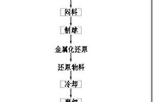 組合式多功能干選系統(tǒng)