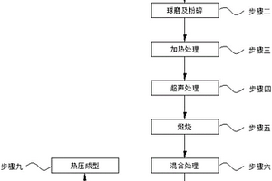 新型云母粉碎裝置