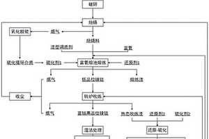 主動法沙金淘金溜槽裝置