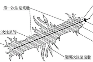 球團鏈箅機散料綜合處理的系統(tǒng)