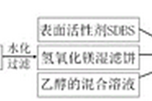 從廢棄鋰離子動力電池回收有價金屬的方法