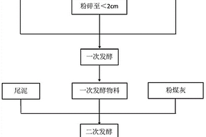 憎水膨脹珍珠巖及其制備方法