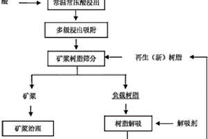 防塵防爆型數(shù)控變頻電源