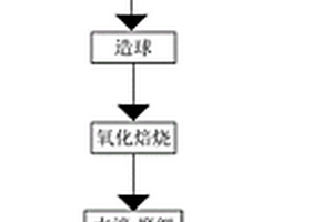 無溶劑路線合成SAPO-34的方法