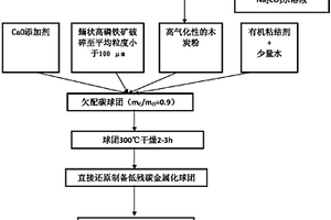 大顆粒腐植酸類有機無機復合肥