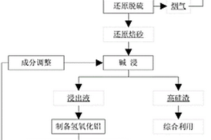 負離子富氫水的制備方法