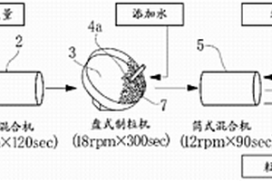 基于MICP原理的生態(tài)固炭充填材料及其制備方法