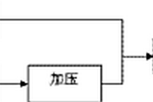 固廢協(xié)同燒結、球團的處置工藝