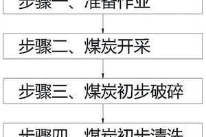 有效提升鉀長石精粉白度的裝置