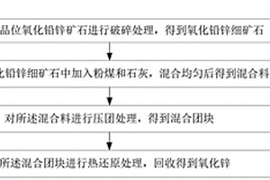 中藥碰碎機(jī)