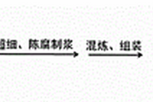 制備釩鈦氧化球團的系統(tǒng)和方法