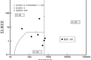 大小可調(diào)節(jié)的礦石篩選裝置