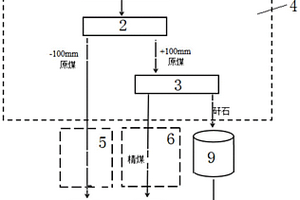 煤化工廢水所產(chǎn)廢氣處理裝置