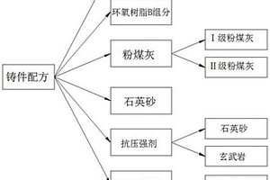 片狀方解石碳酸鈣晶體的制備方法