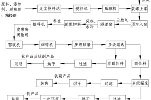 凹凸棒火山碎屑巖堿性耐火骨料的生產(chǎn)方法