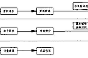 土壤調(diào)理劑及其制備方法和用途