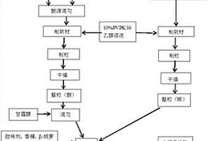 采用河道廢棄物制備光學(xué)玻璃原料的方法