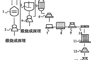 路面瀝青混合料制備方法及裝置