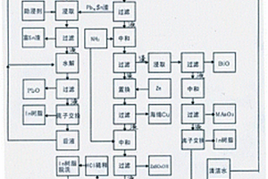 海洋工程用高性能燒結(jié)焊劑及其生產(chǎn)工藝