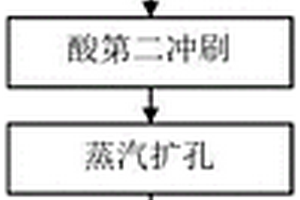 強(qiáng)磁輥筒選鐵裝置