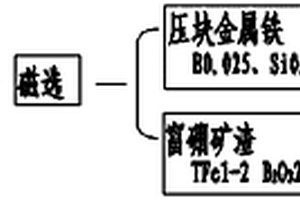 高品質(zhì)的永磁筒式磁選機(jī)