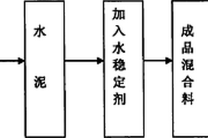 地面定向鉆井與井下巷道聯(lián)用的流態(tài)化采煤系統(tǒng)及方法