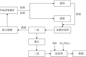 道路瀝青的回收方法