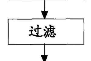 從爐渣中分選有效成分的裝置